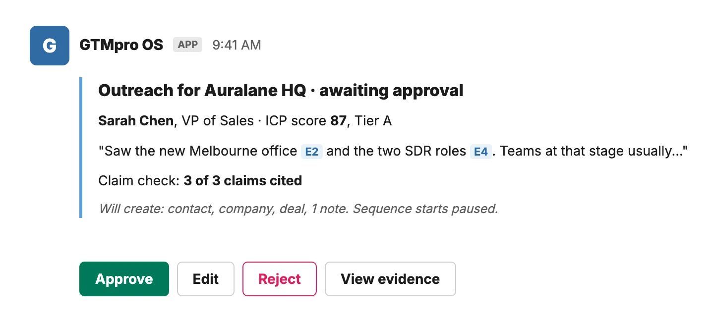 GTMpro OS approval card in Slack: outreach for a fictional account with cited evidence tags, a claim check result and Approve, Edit, Reject buttons